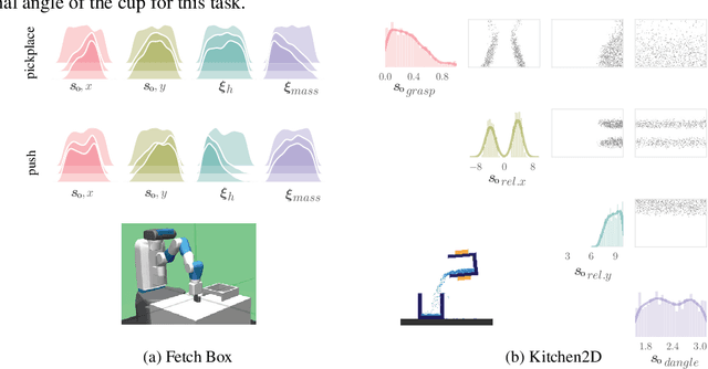 Figure 4 for IV-Posterior: Inverse Value Estimation for Interpretable Policy Certificates