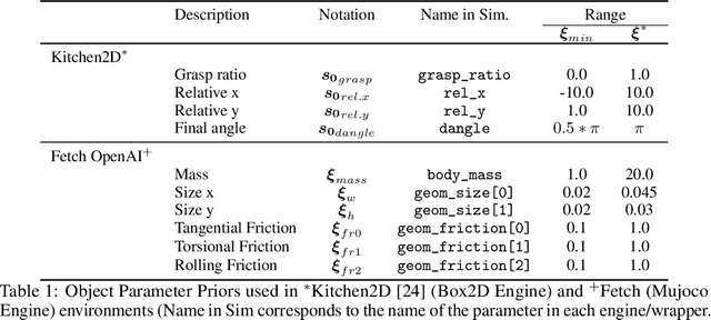 Figure 2 for IV-Posterior: Inverse Value Estimation for Interpretable Policy Certificates