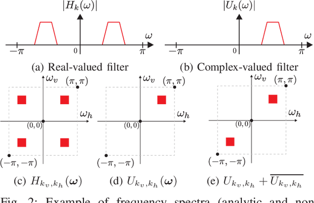 Figure 3 for Directional Analytic Discrete Cosine Frames