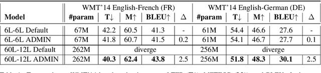 Figure 2 for Very Deep Transformers for Neural Machine Translation