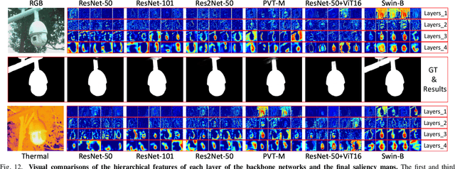 Figure 4 for Mirror Complementary Transformer Network for RGB-thermal Salient Object Detection