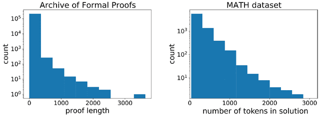 Figure 3 for Exploring Length Generalization in Large Language Models