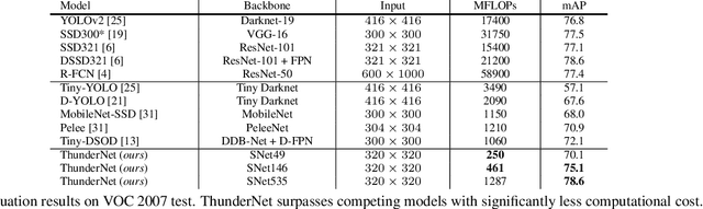Figure 4 for ThunderNet: Towards Real-time Generic Object Detection