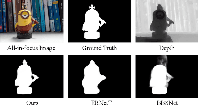 Figure 1 for CMA-Net: A Cascaded Mutual Attention Network for Light Field Salient Object Detection