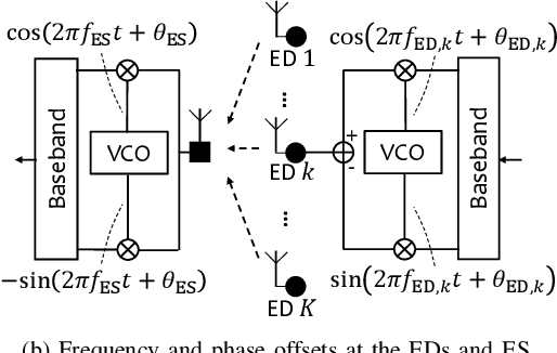 Figure 4 for A Survey on Over-the-Air Computation