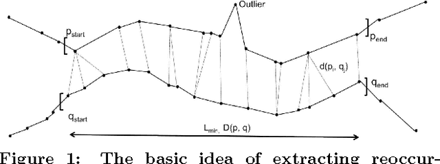Figure 1 for Automatic Extraction of the Passing Strategies of Soccer Teams