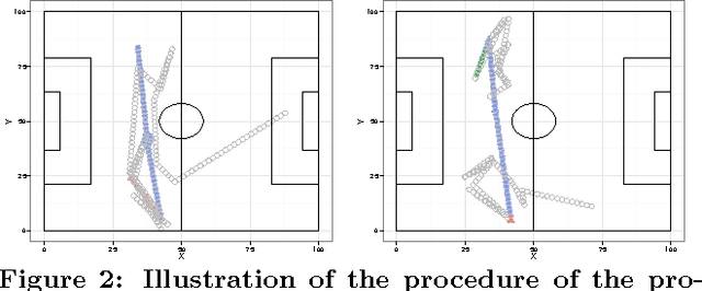 Figure 3 for Automatic Extraction of the Passing Strategies of Soccer Teams