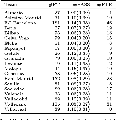 Figure 2 for Automatic Extraction of the Passing Strategies of Soccer Teams