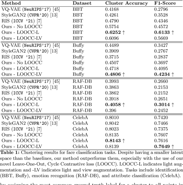 Figure 2 for Physically Disentangled Representations