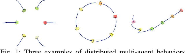 Figure 1 for A Sequential Composition Framework for Coordinating Multi-Robot Behaviors
