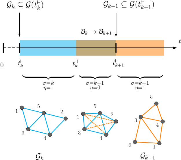 Figure 2 for A Sequential Composition Framework for Coordinating Multi-Robot Behaviors