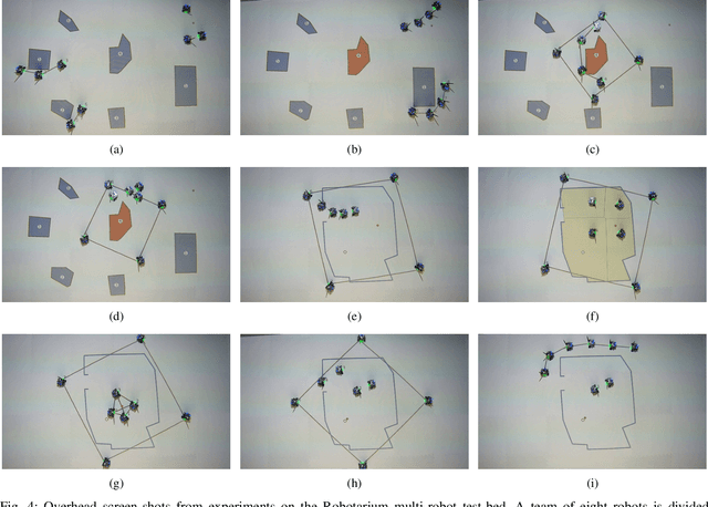 Figure 4 for A Sequential Composition Framework for Coordinating Multi-Robot Behaviors