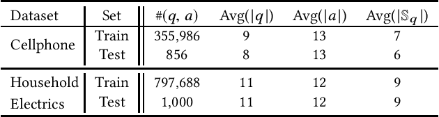 Figure 2 for Review-Driven Answer Generation for Product-Related Questions in E-Commerce