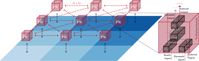 Figure 3 for Hidden Latent State Inference in a Spatio-Temporal Generative Model