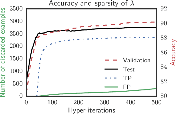 Figure 2 for Forward and Reverse Gradient-Based Hyperparameter Optimization