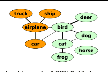 Figure 3 for Forward and Reverse Gradient-Based Hyperparameter Optimization