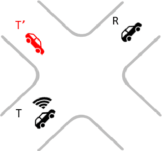Figure 1 for Location Anomalies Detection for Connected and Autonomous Vehicles