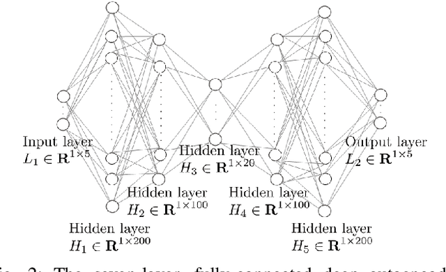 Figure 2 for Location Anomalies Detection for Connected and Autonomous Vehicles