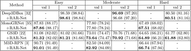 Figure 2 for Reinforced Axial Refinement Network for Monocular 3D Object Detection