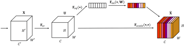 Figure 1 for Deep Residual Shrinkage Networks for EMG-based Gesture Identification