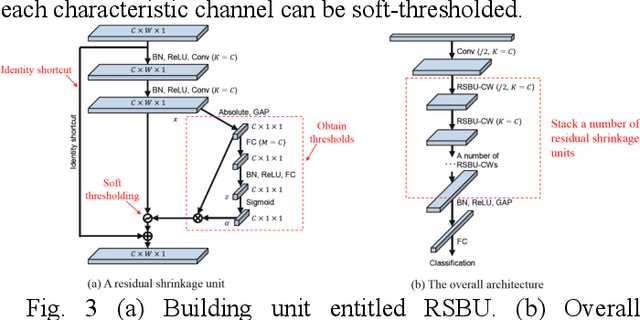 Figure 3 for Deep Residual Shrinkage Networks for EMG-based Gesture Identification