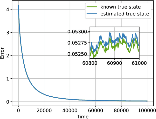 Figure 2 for Online Graph Learning from Social Interactions