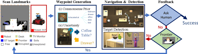 Figure 1 for Active Visual Search in the Wild