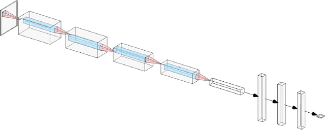 Figure 3 for Deep covariate-learning: optimising information extraction from terrain texture for geostatistical modelling applications