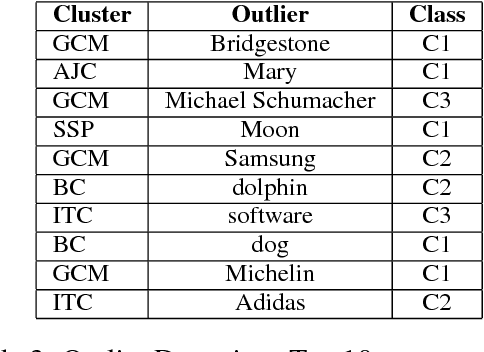 Figure 4 for A Rank-Based Similarity Metric for Word Embeddings