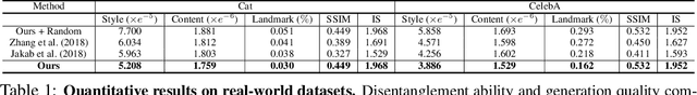 Figure 2 for Disentangling Content and Style via Unsupervised Geometry Distillation
