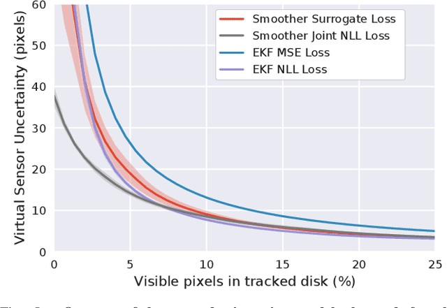 Figure 4 for Differentiable Factor Graph Optimization for Learning Smoothers