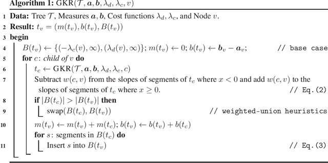 Figure 4 for Fast Unbalanced Optimal Transport on Tree