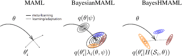 Figure 1 for Hypernetwork approach to Bayesian MAML