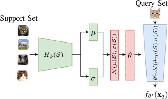 Figure 3 for Hypernetwork approach to Bayesian MAML