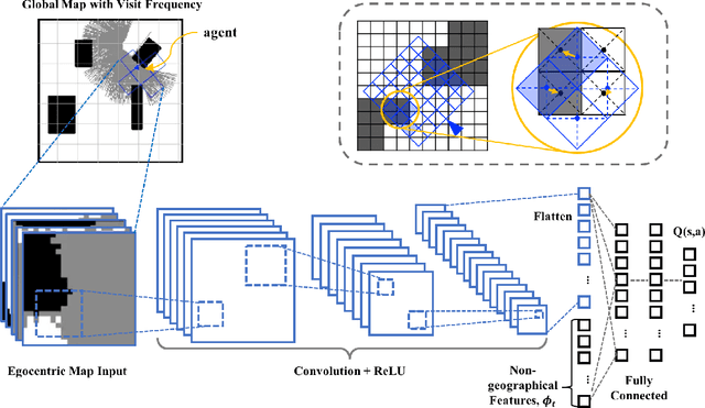 Figure 1 for Learning to Track Dynamic Targets in Partially Known Environments