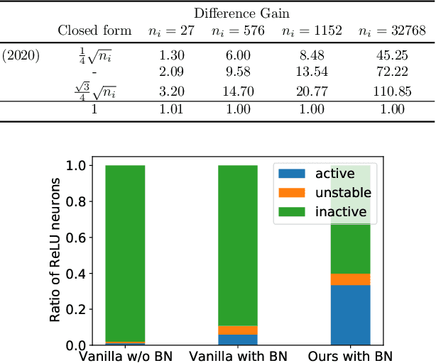 Figure 2 for Fast Certified Robust Training via Better Initialization and Shorter Warmup