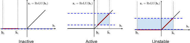 Figure 4 for Fast Certified Robust Training via Better Initialization and Shorter Warmup