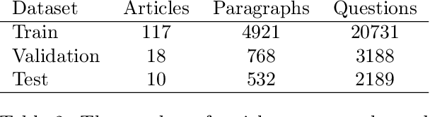 Figure 3 for FQuAD: French Question Answering Dataset