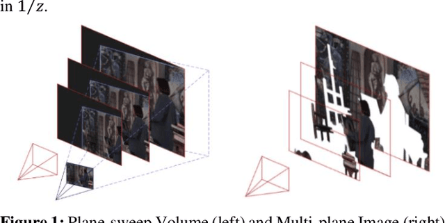 Figure 1 for Learning light field synthesis with Multi-Plane Images: scene encoding as a recurrent segmentation task