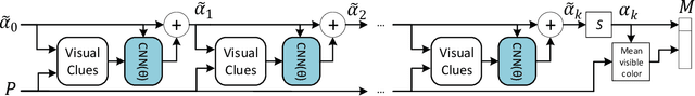 Figure 3 for Learning light field synthesis with Multi-Plane Images: scene encoding as a recurrent segmentation task