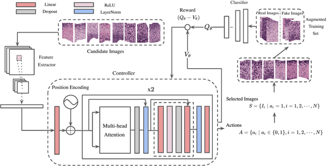 Figure 1 for Synthetic Sample Selection via Reinforcement Learning