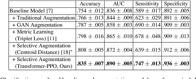 Figure 2 for Synthetic Sample Selection via Reinforcement Learning