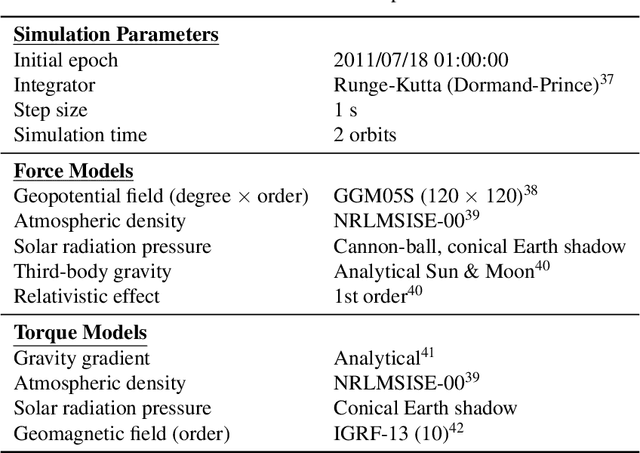 Figure 4 for Adaptive Neural Network-based Unscented Kalman Filter for Spacecraft Pose Tracking at Rendezvous