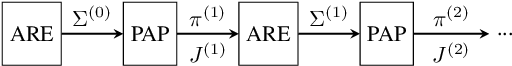 Figure 2 for Principal Agent Problem as a Principled Approach to Electronic Counter-Countermeasures in Radar