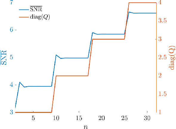 Figure 3 for Principal Agent Problem as a Principled Approach to Electronic Counter-Countermeasures in Radar