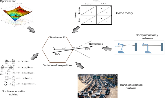Figure 1 for Causal Inference in Network Economics