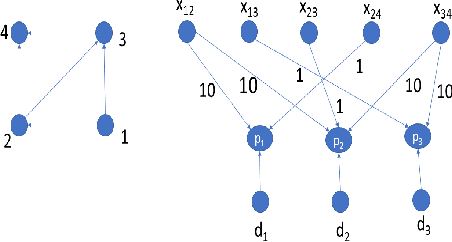 Figure 3 for Causal Inference in Network Economics