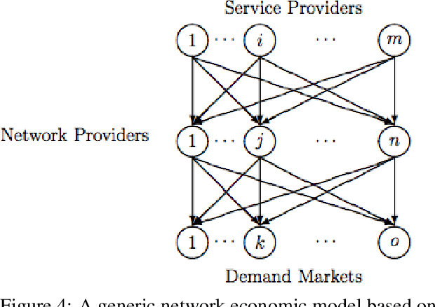 Figure 4 for Causal Inference in Network Economics