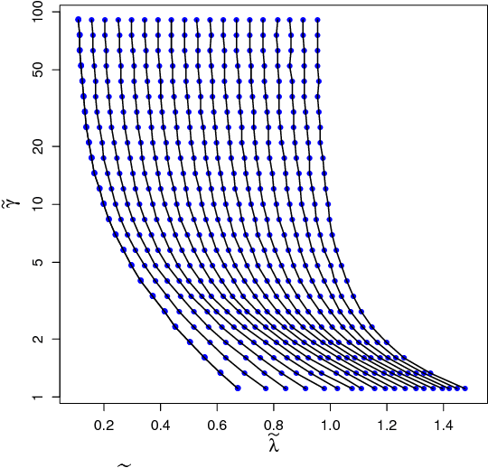 Figure 3 for Matrix Completion with Nonconvex Regularization: Spectral Operators and Scalable Algorithms