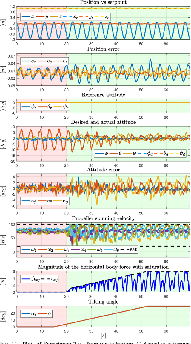 Figure 3 for FAST-Hex -- A Morphing Hexarotor: Design, Mechanical Implementation, Control and Experimental Validation